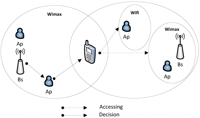 Mass market for wimax still years away