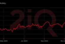 Intel slashes prices in battle for market share