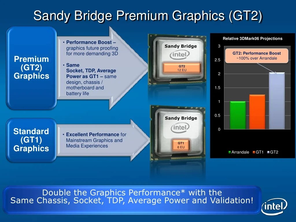Intel brings quad core chips to embedded computing