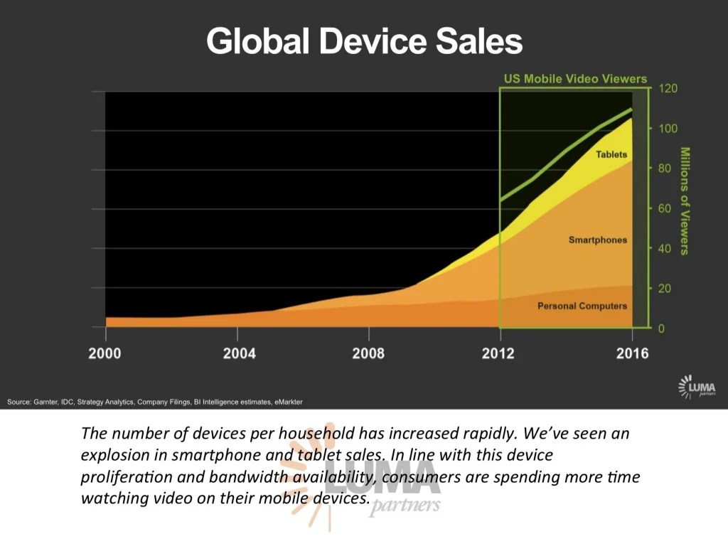 Time shifting whole house dvrs and the future of tv