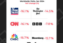 Superbloggers and the future of big media