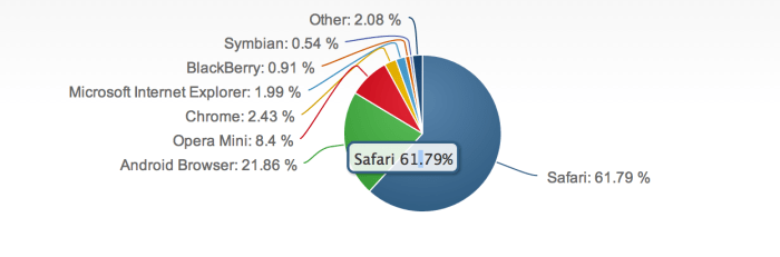 Opera mini makes mobile headway
