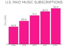 Riaa music industry revenue biz president james end report year issues comment association business