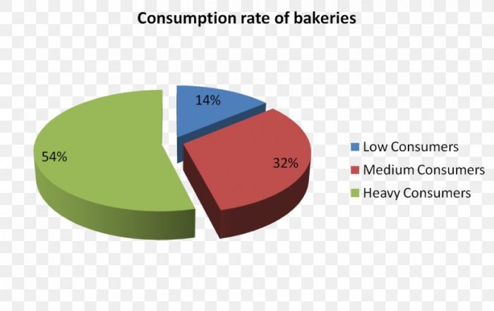 Ms slashes software prices for students in developing nations