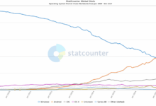 Explorer slides firefox gains in latest browser rankings