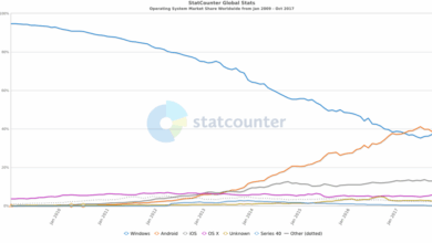 Explorer slides firefox gains in latest browser rankings