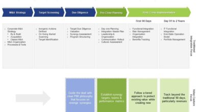 Beyond the acquisition hps next steps