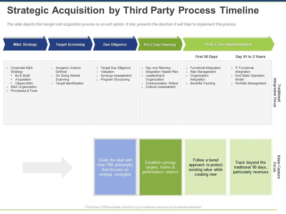 Beyond the acquisition hps next steps