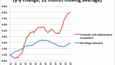 The burgeoning high tech employment landscape