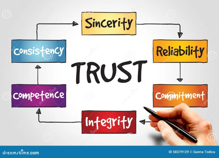 Trusecure betrusted merge to create cybertrust