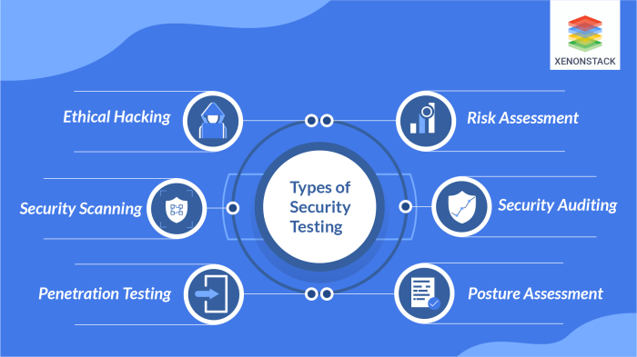 Testing functional software clipart security minimum process methodology viable development application viability enough vector tips much building device ie illustration Sunbelt chief scientist wells the art of testing security software