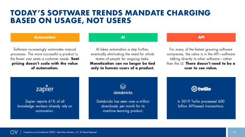 Computer associates launches usage based pricing