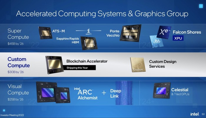 Intel revs up quad core chip for gaming speed demons