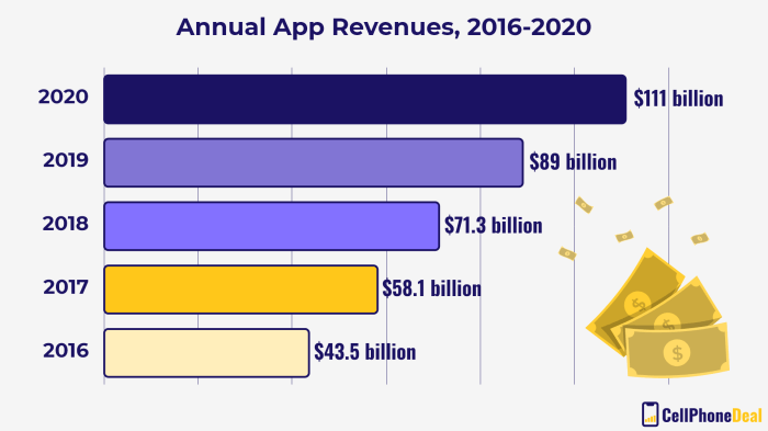 Research mobile phone industry poised for spectacular growth