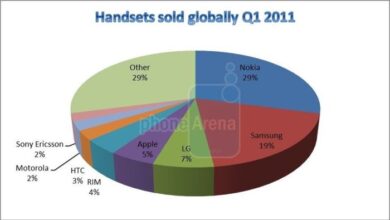 Research mobile phone industry poised for spectacular growth