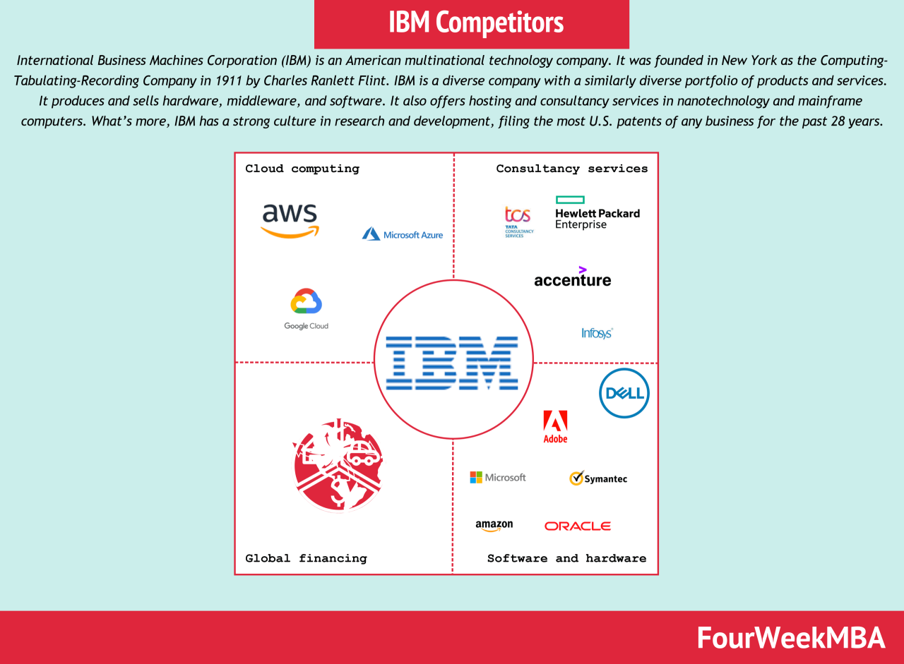 Oath merger Ibm tightens enterprise im links with aol yahoo
