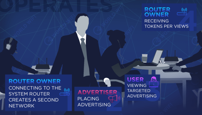 Is the wifi revolution underway