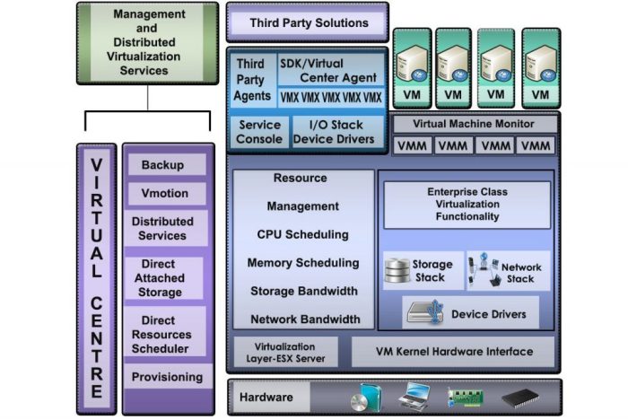 Virtualization technologies Sun virtualization plan to include services support