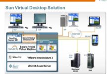 Sun virtualization plan to include services support