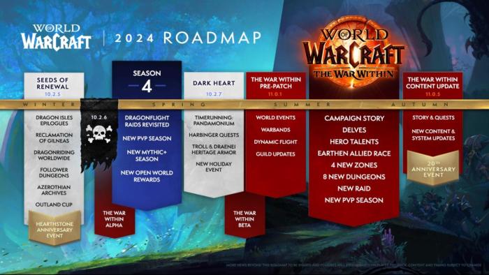 Wow expansion burns one day sales records
