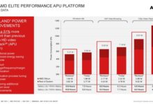 Amd to license mobile graphics tech