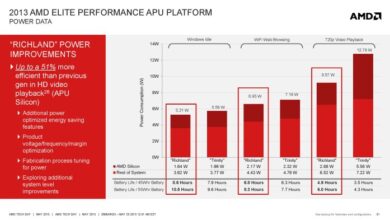 Amd to license mobile graphics tech