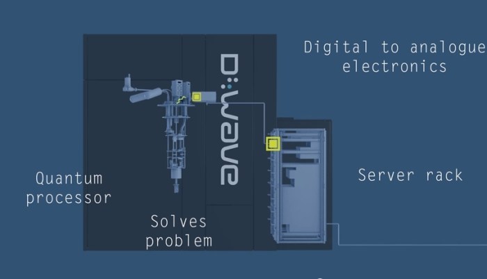 D wave claims quantum computer breakthrough