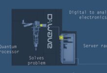 D wave claims quantum computer breakthrough