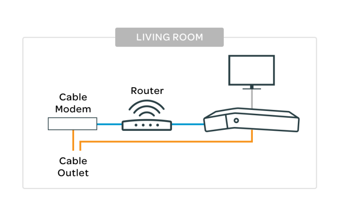 Amazon tivo bridge pc to tv gap