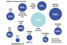 Social engineering blamed for xbox live hacks