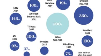 Social engineering blamed for xbox live hacks