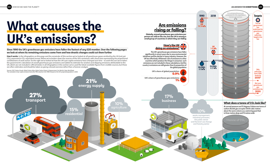 What Trump’s Environmental Rollbacks Mean for Global Warming - The New ... Sc emissions ruling spurs fast and furious reactions