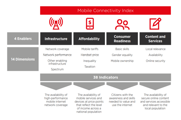 Intels mobile strategy pursues internet on the go